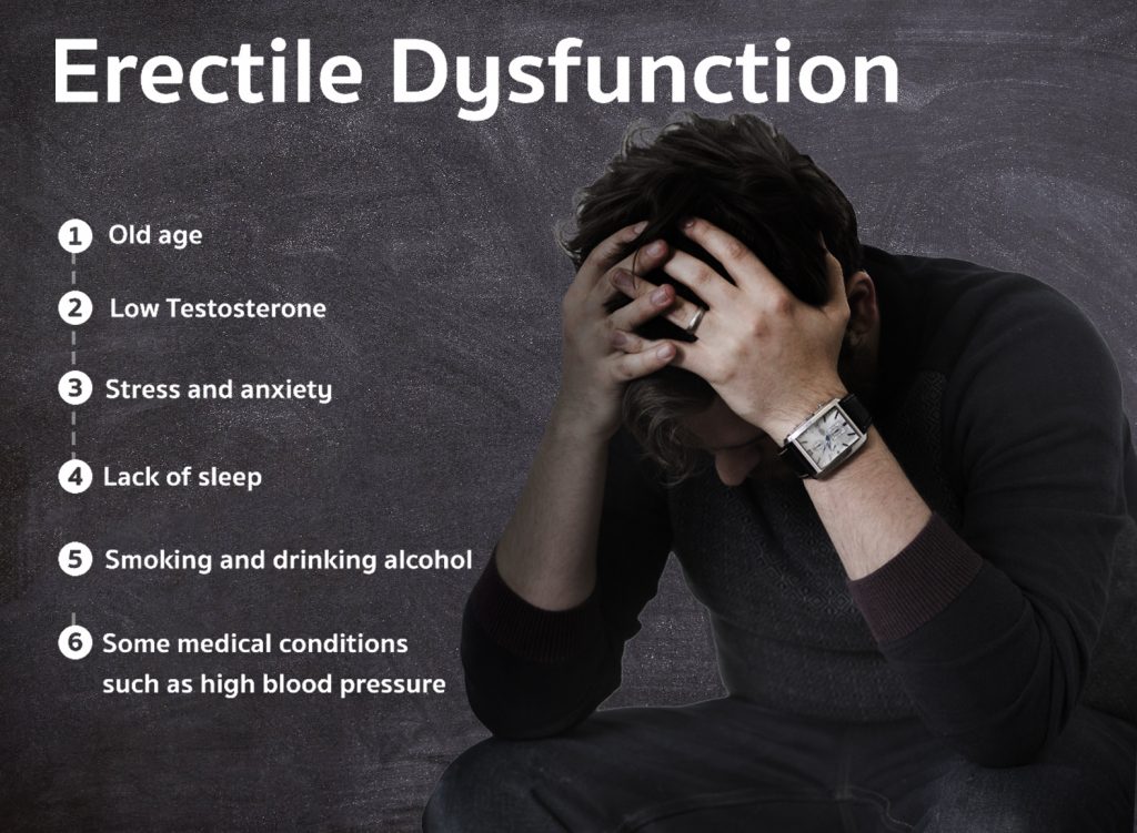 Erectile Dysfunction Causes