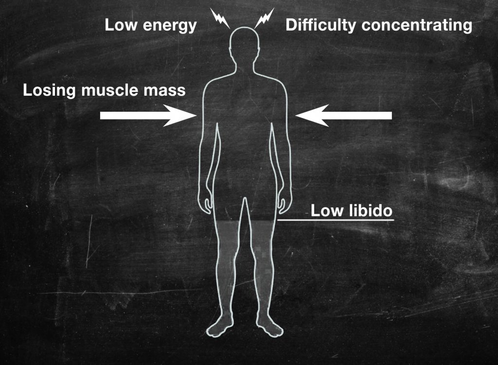 low testosterone