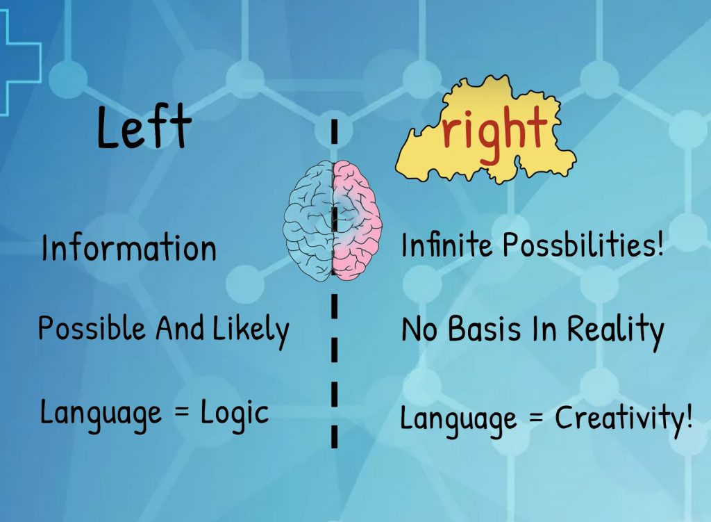 The left and right sides of your brain